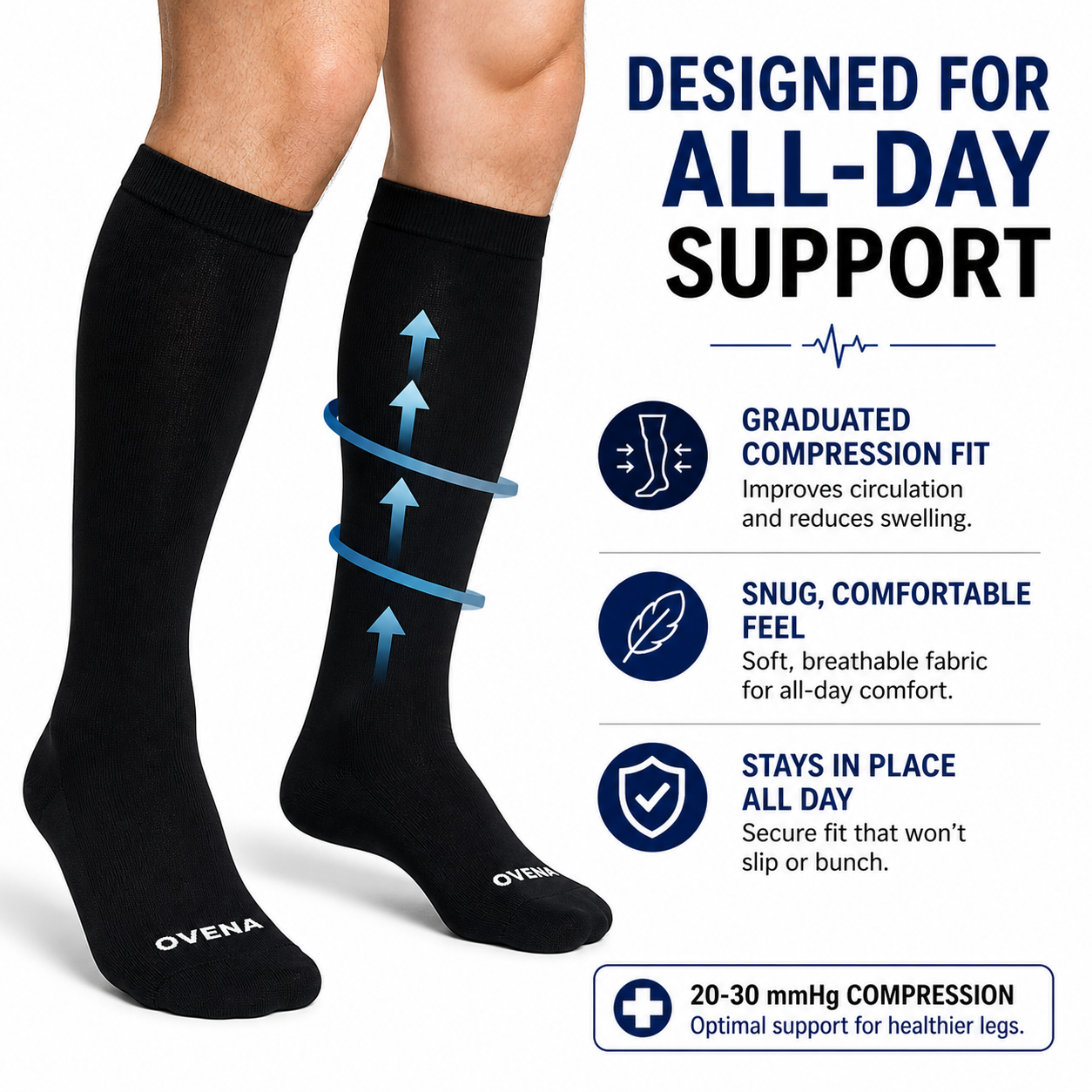 Diagram of graduated compression on a black knee-high sock — support strongest at the ankle, easing upward.