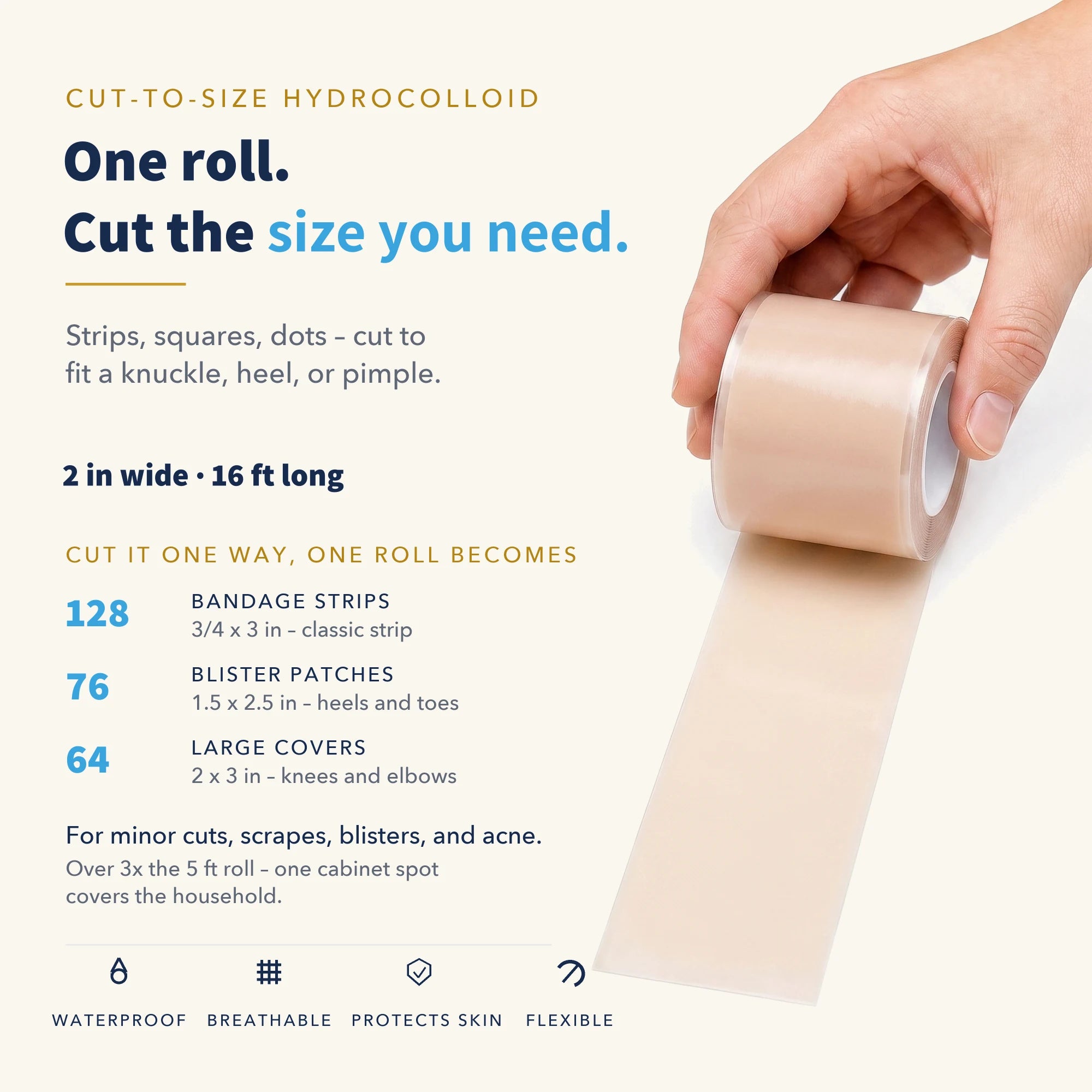 Hydrocolloid Roll, Cut-to-Size