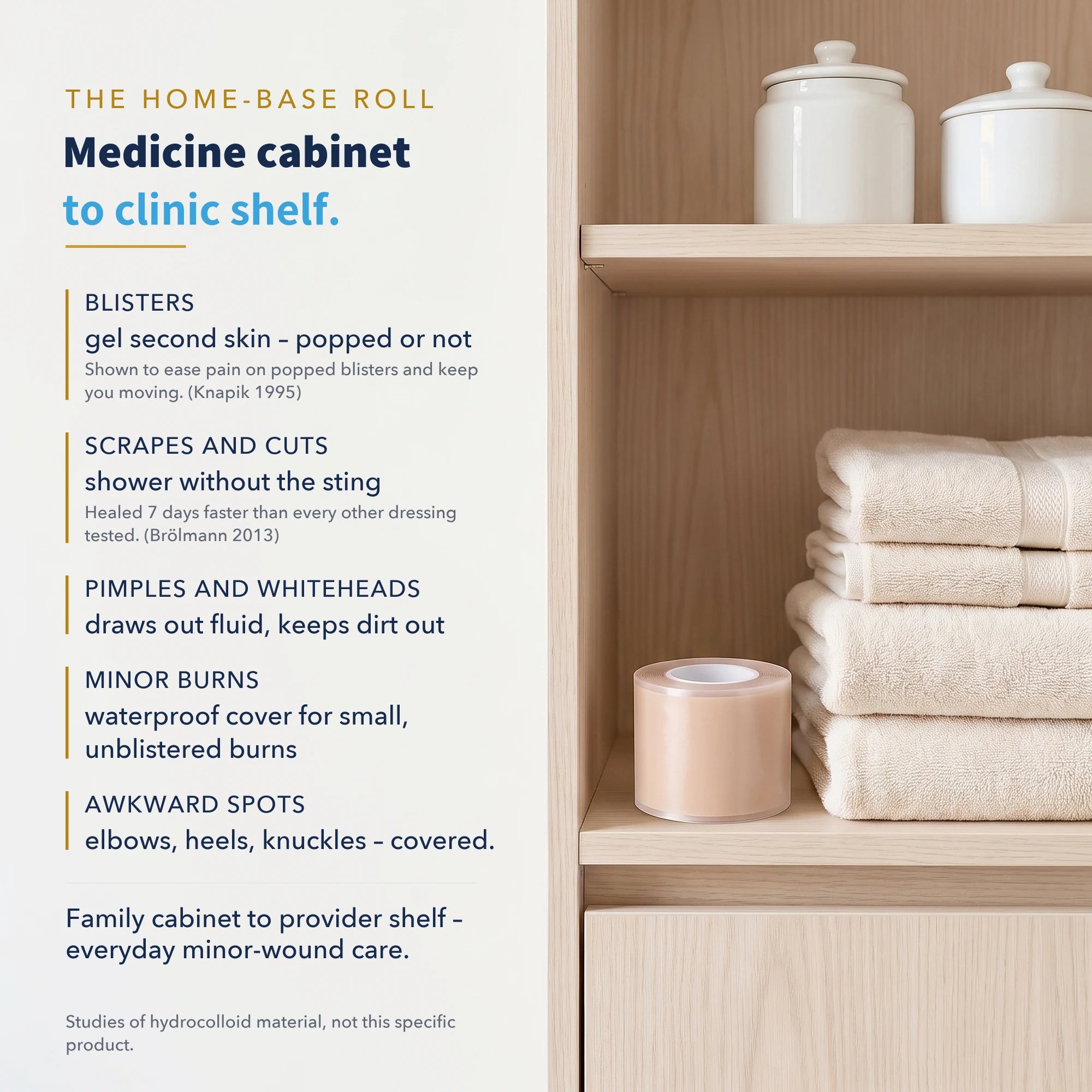 Hydrocolloid Roll, Cut-to-Size