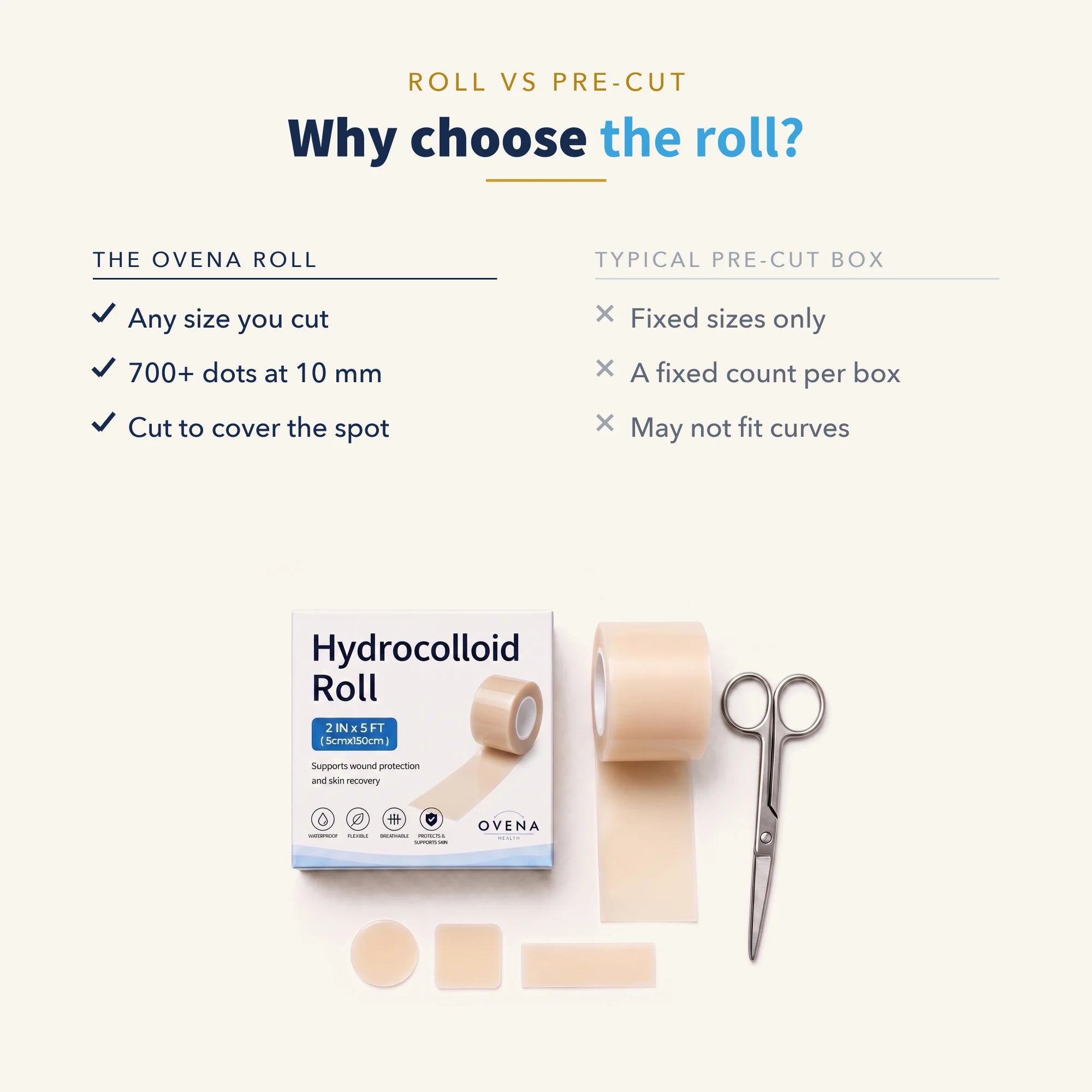 Hydrocolloid Roll, Cut-to-Size