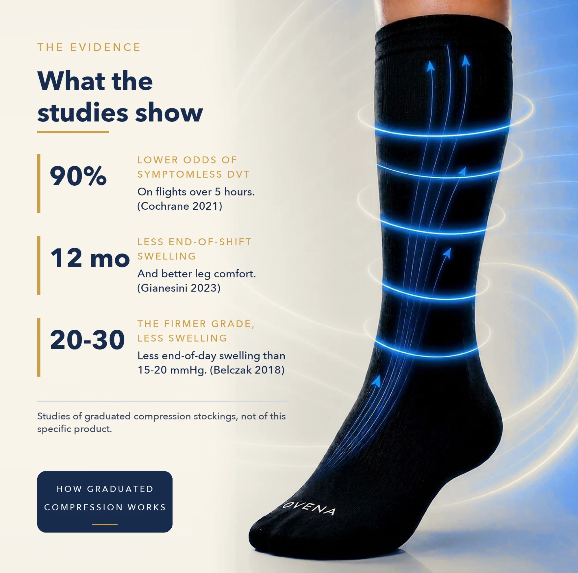 20-30 mmHg Knee-High Compression Socks, Closed Toe