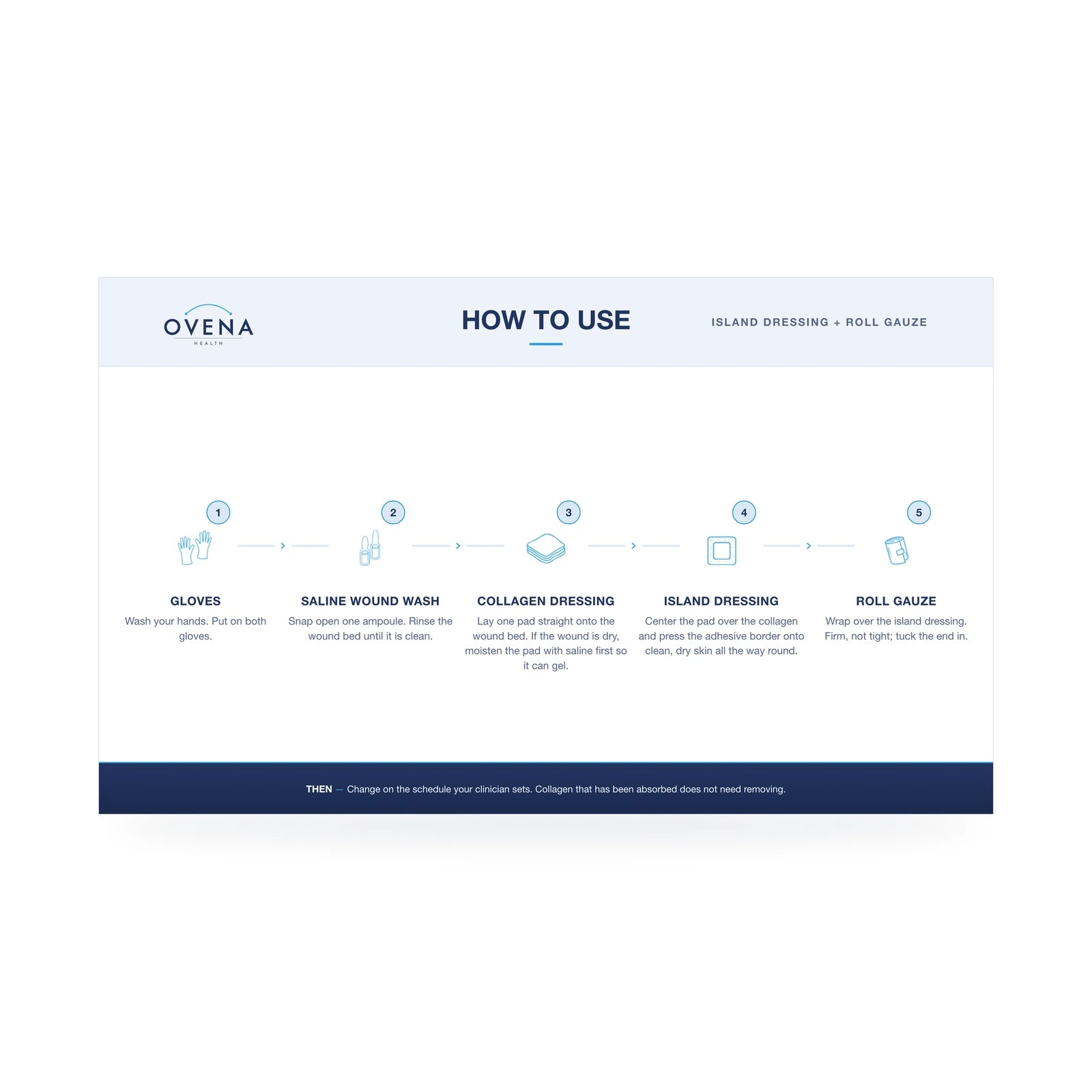 Collagen Wound Care Dressing Kit, FDA 510(k) Cleared Collagen